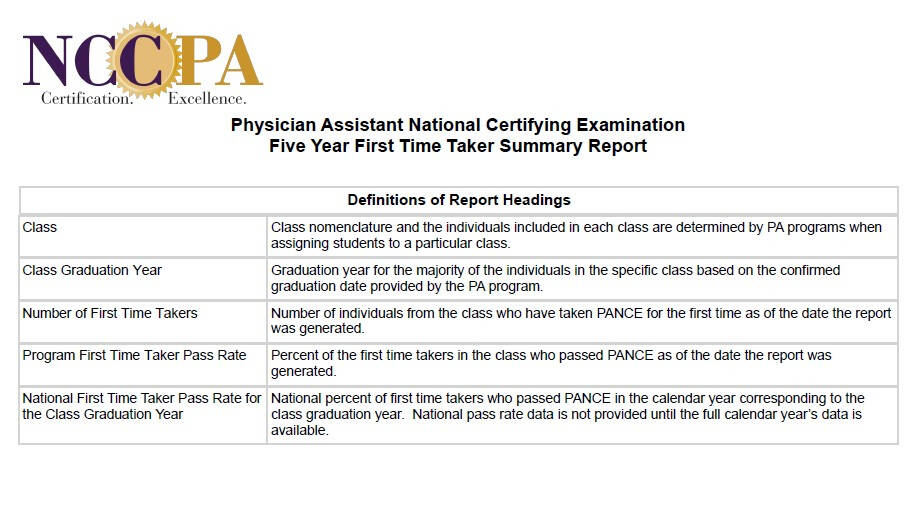Summary Report